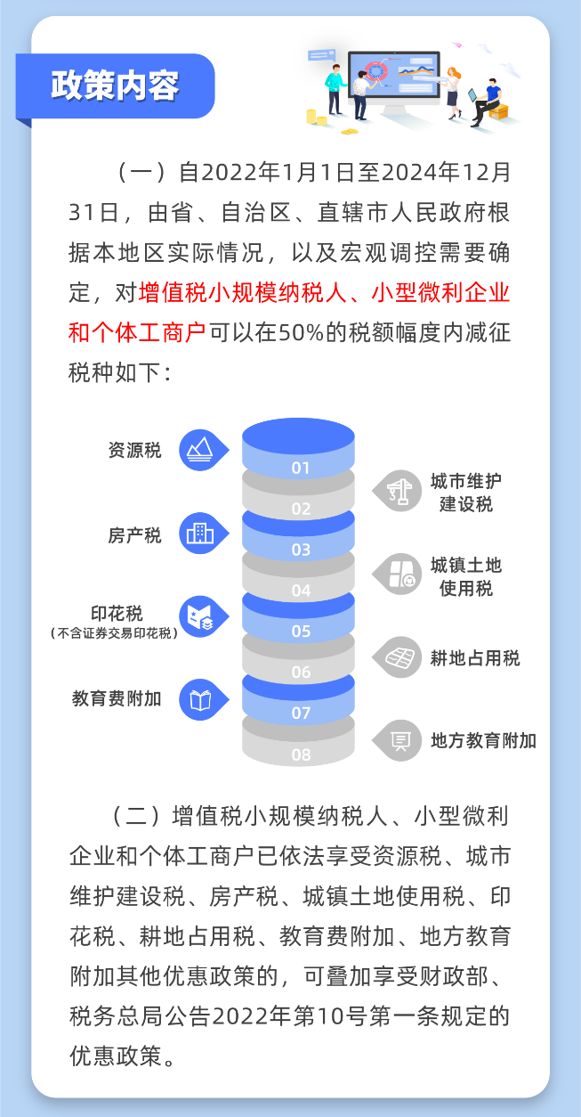 小微企业“六税两费”减免政策操作指南