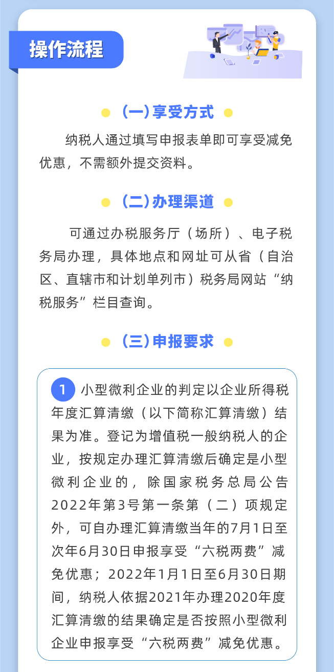 小微企业“六税两费”减免政策操作指南