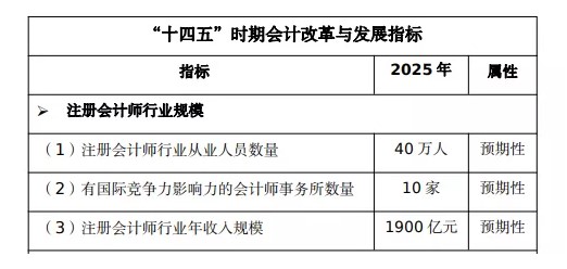 注册会计师证书的含金量有多少？值得备考吗？