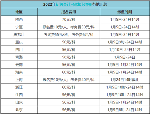 初级会计证报考费用多少钱？