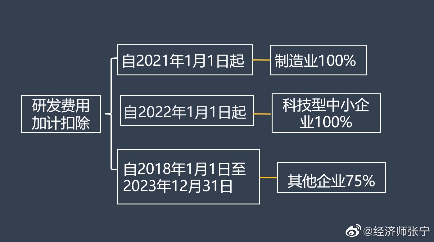 2022高经财税专业的考生看过来！这种题考到概率极高！