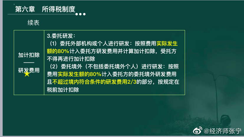 2022高经财税专业的考生看过来！这种题考到概率极高！