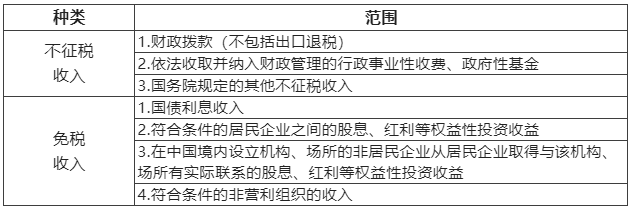 一文理清企业所得税“收入”之常见误区