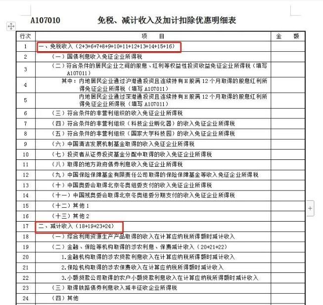 免税、建计收入及加计扣除优惠明细表