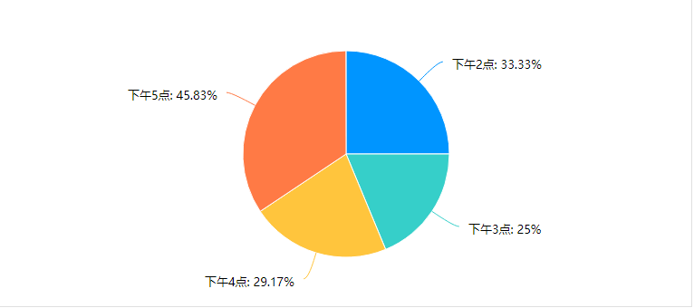 考前冲刺刷题 就要这么刷！