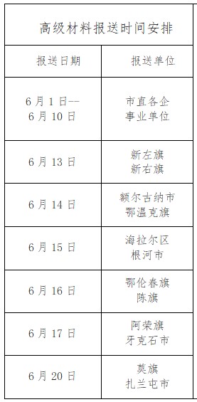 呼伦贝尔关于做好2022年全市职称评审工作的通知