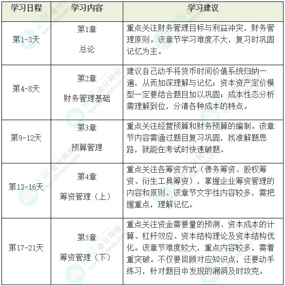 中级《财务管理》强化阶段学习计划 这么学习准没错