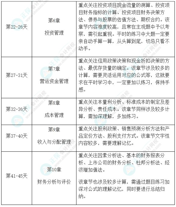 中级《财务管理》强化阶段学习计划 这么学习准没错