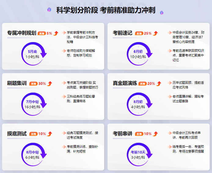 中级会计备考时间告急 还有一堆知识点没学怎么办？