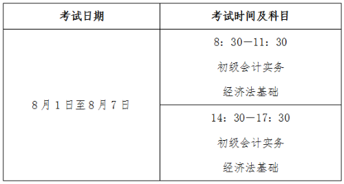 江苏连云港2022高级会计师考试有关事项通知