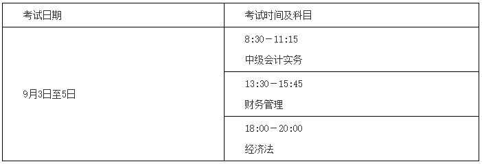 湖南2022年中级会计师考试科目和时间是什么？