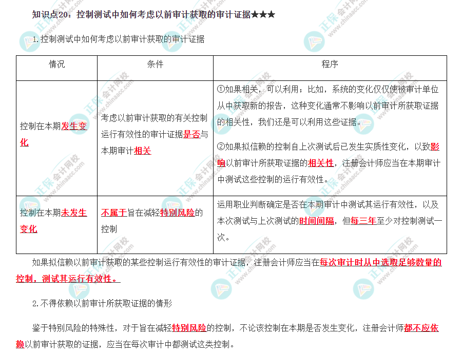 2022注册会计师《审计》必背知识点二十