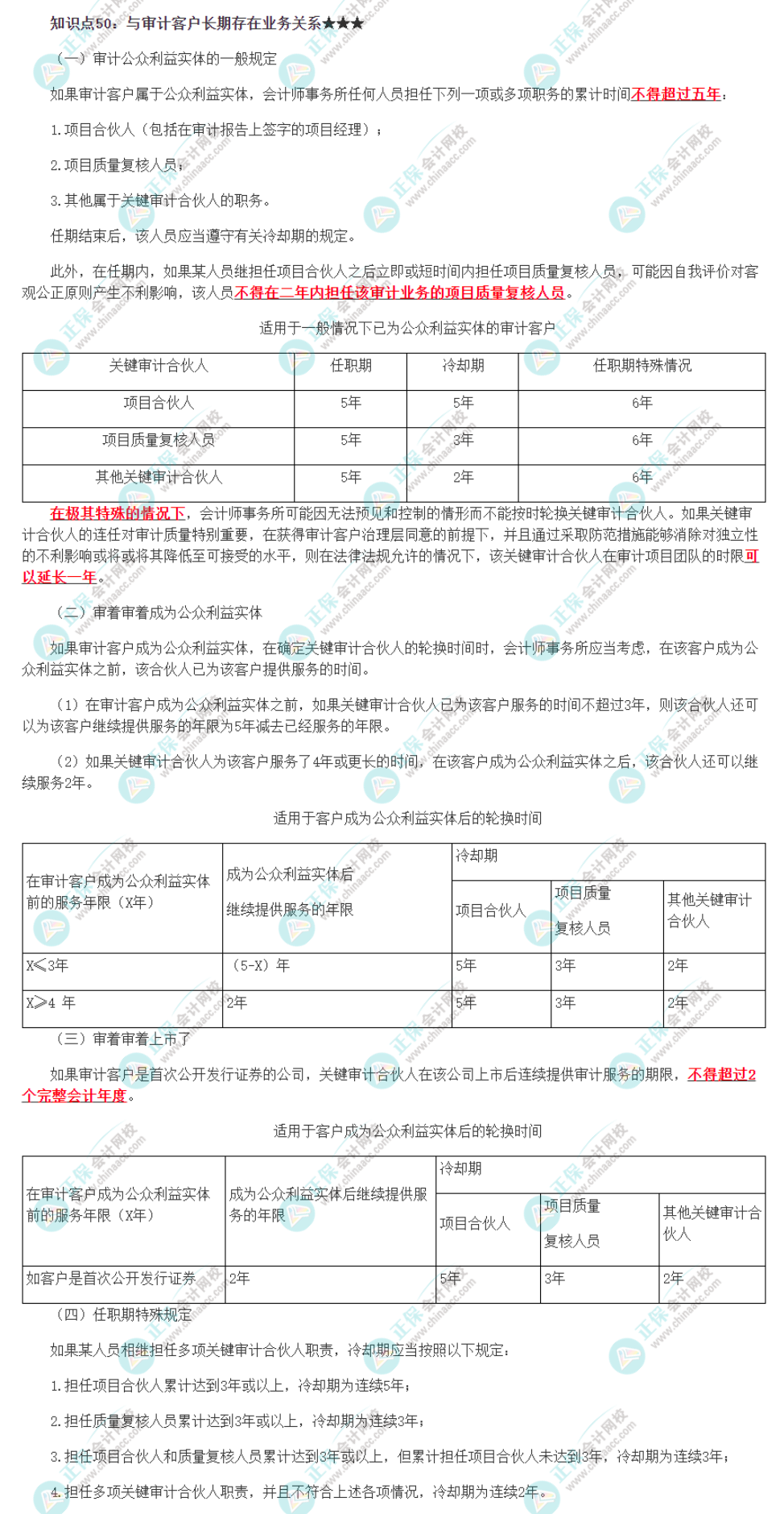 《审计》必背知识点