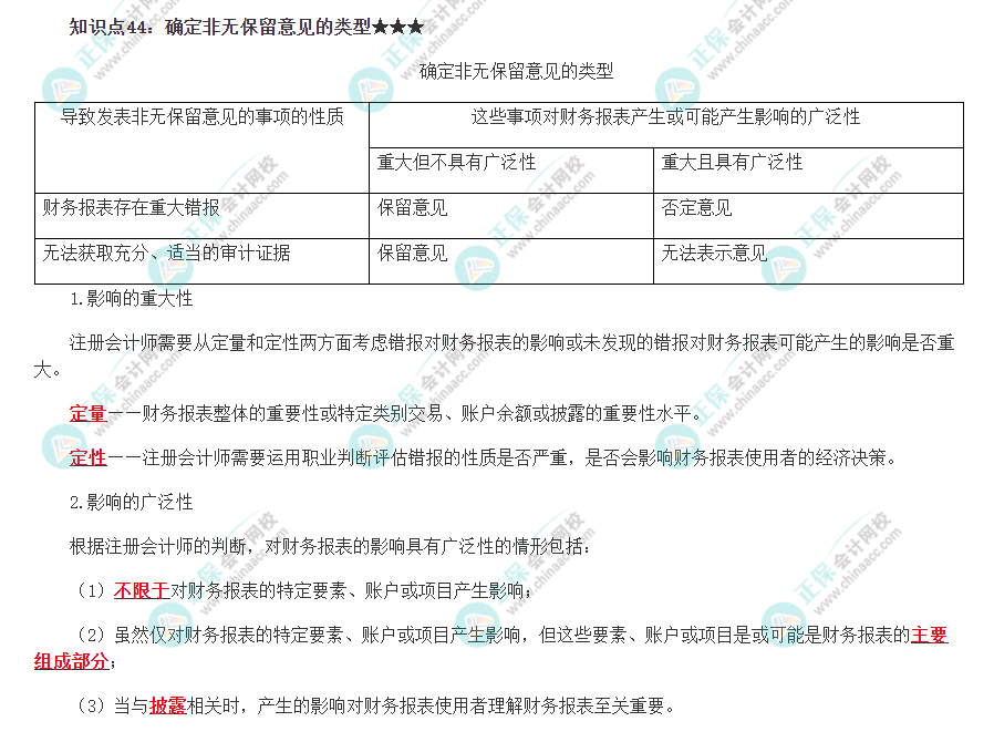 2022注册会计师《审计》必背知识点四十四