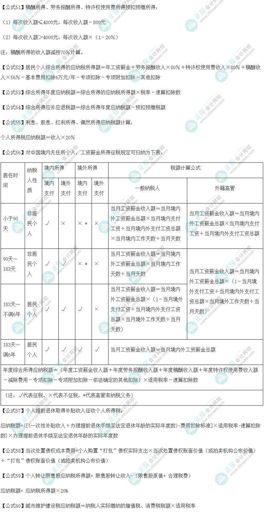 2022注会《税法》必背88个公式