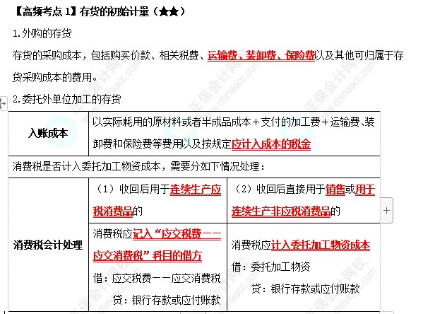 《中级会计实务》高频考点：存货的初始计量（★★）