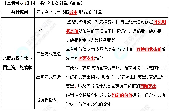 《中级会计实务》高频考点：固定资产的初始计量（★★）