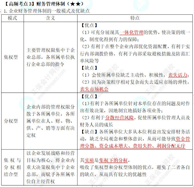 中级《财务管理》第一章高频考点3：财务管理体制