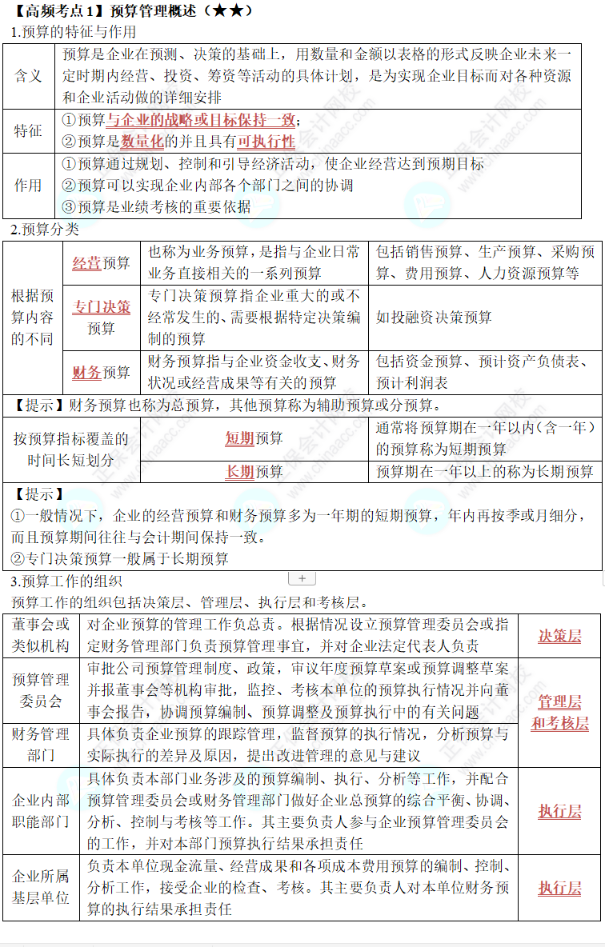 中级《财务管理》第三章高频考点1：预算管理概述