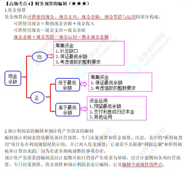 财务预算的编制