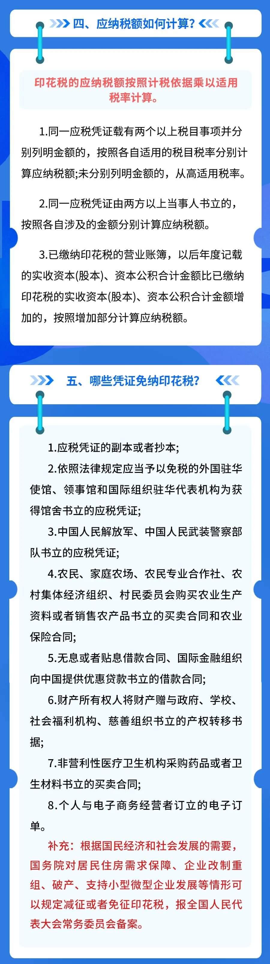 印花税法政策要点