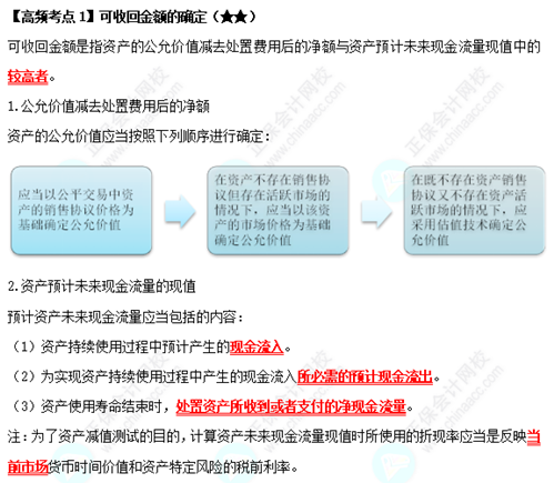 《中级会计实务》高频考点：可收回金额的确定（★★）