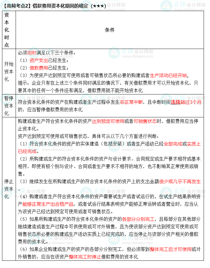 《中级会计实务》高频考点：借款费用资本化期间的确定（★★★）