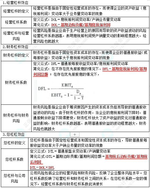 中级《财务管理》第五章高频考点3：杠杆效应（★★★★）