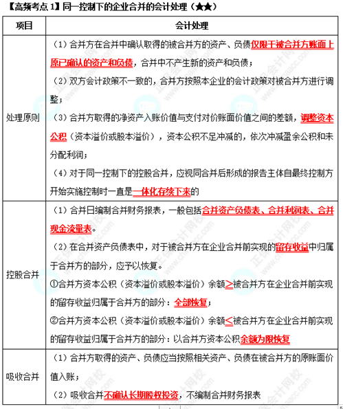 《中级会计实务》高频考点：同一控制下的企业合并的会计处理（★★）