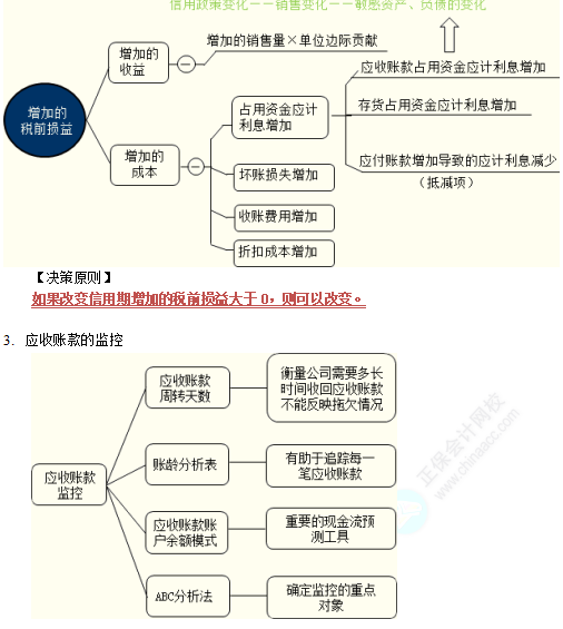 中级《财务管理》高频考点：应收账款管理