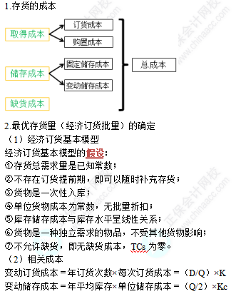 中级《财务管理》高频考点：存货管理