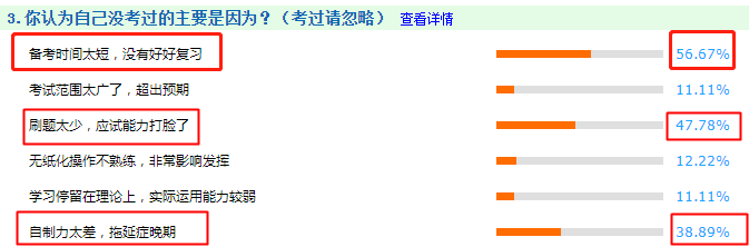 考试不通过的主要原因是什么？看看你中了没？