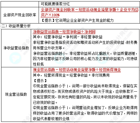 中级《财务管理》高频考点：基本的财务报表分析