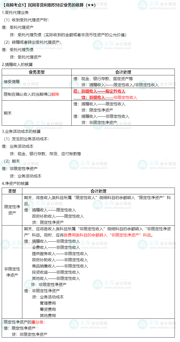 《中级会计实务》高频考点：民间非盈利组织特定业务的核算（★★★）