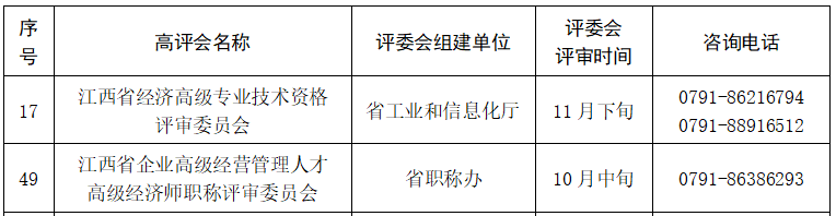 高级经济师职称评审计划