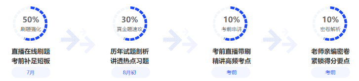 考前阶段合理划分