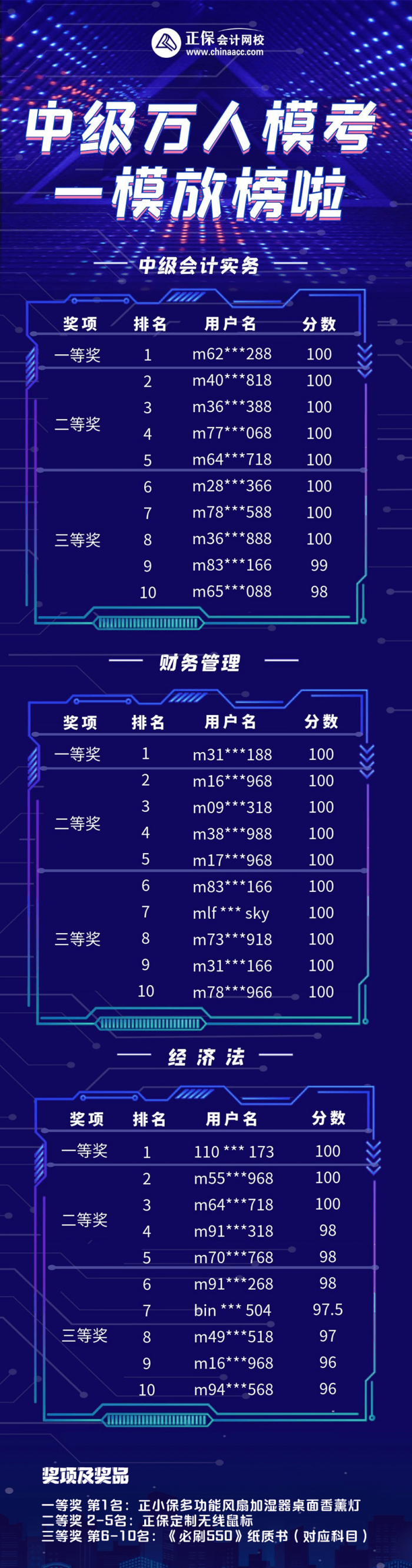 一模获奖名单