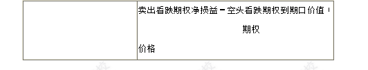 中级会计职称财务管理必备公式