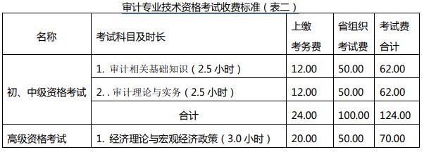 收费标准