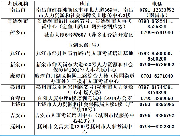 机构地址