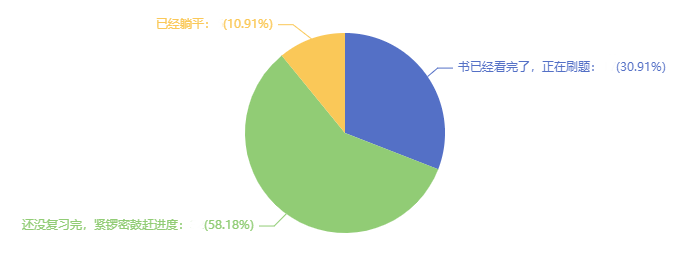 中级会计考试在即 还有近40%考生还没学完 进度慢怎么办？