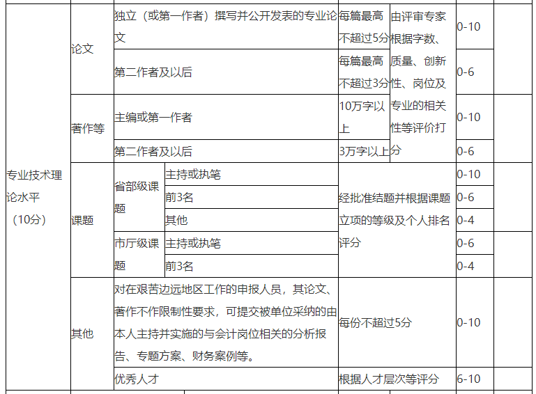 浙江高级会计师评审论文要求