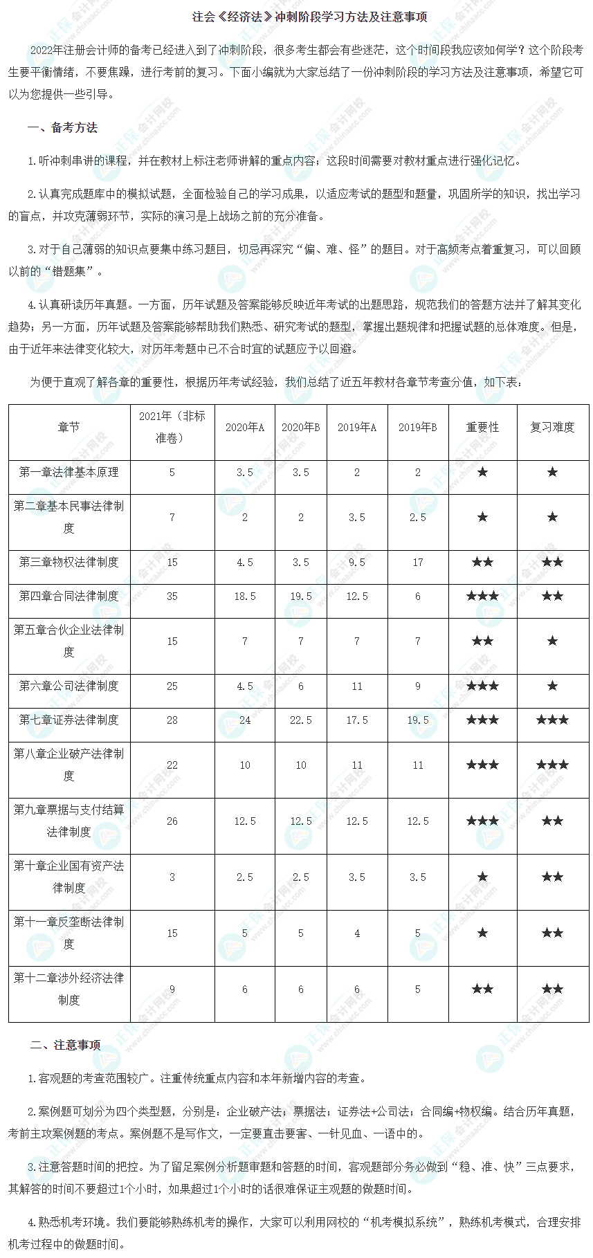 注会《经济法》冲刺阶段学习方法及注意事项