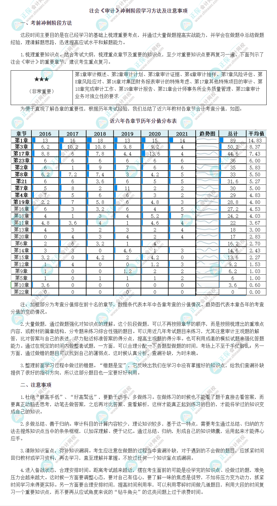 注会《审计》冲刺阶段学习方法及注意事项