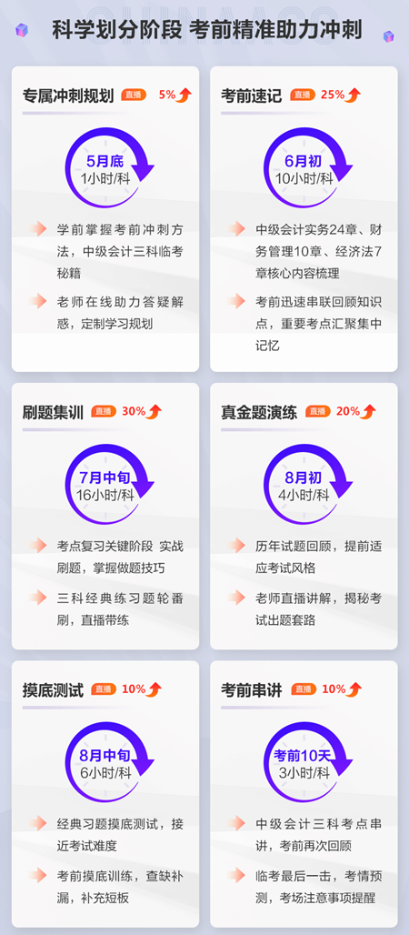 中级会计备考进度缓慢 考前一个多月 学习还有希望吗？