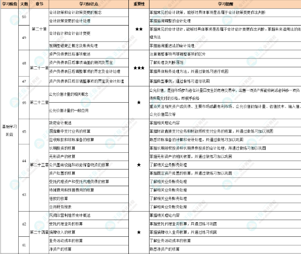 免费领取三科精选典型例题100道