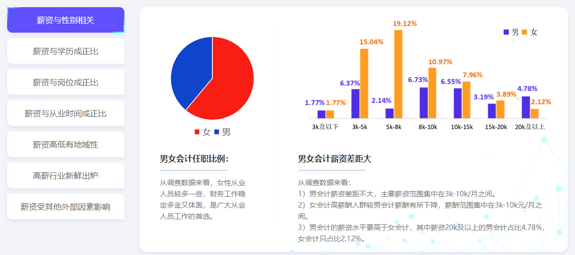 28省份2021年平均工资出炉，会计人薪资水平如何呢？