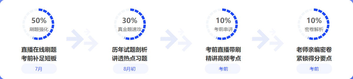 中级会计备考都进入7月下旬了！还有必要报班学习吗？