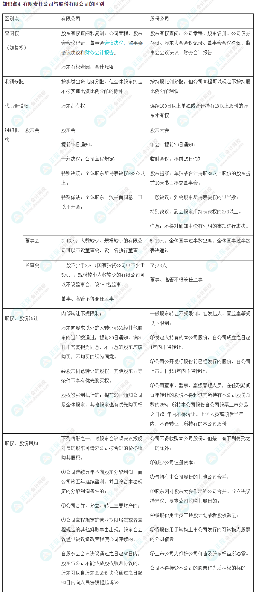 【考前必看】 注会《经济法》考前速记知识点（四）