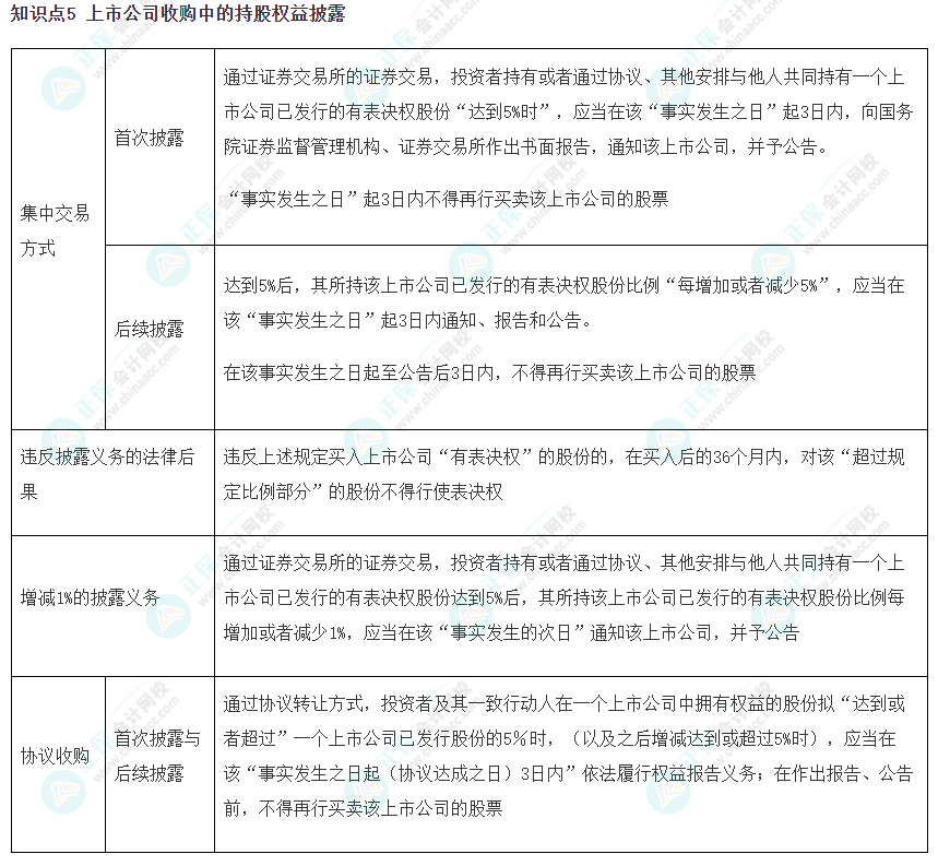 【考前必看】 注会《经济法》考前速记知识点（五）